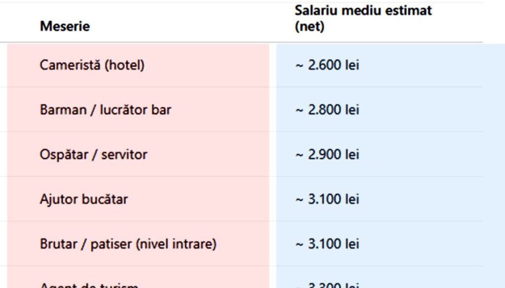 tabel-salarii-|-top-15-–-cele-mai-prost-platite-meserii-din-romania-in-2025