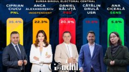 a-inceput-numaratoarea-voturilor-in-bucuresti