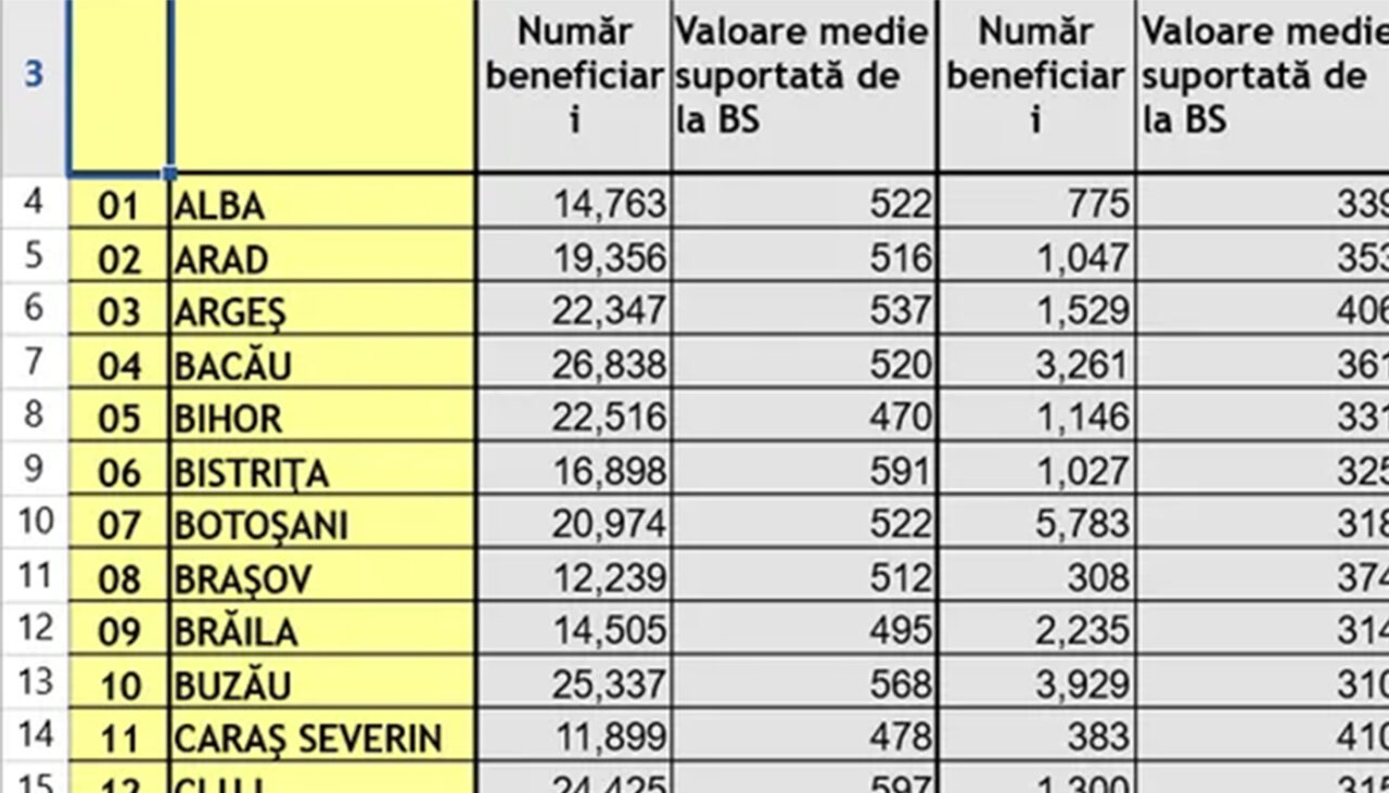 613-lei-in-plus-la-pensie-pentru-pensionarii-din-aceste-localitati-din-romania.-este-oficial