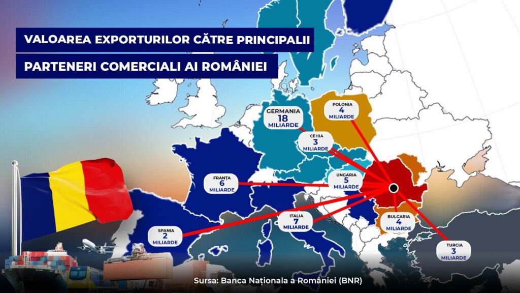 care-sunt-principalele-destinatii-pentru-produsele-romanesti.-harta-dependentei-economice-si-pozitia-romaniei:-daca-germania-stranuta,-romania-face-gripa