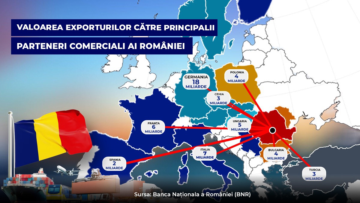 care-sunt-principalele-destinatii-pentru-produsele-romanesti.-harta-dependentei-economice-si-pozitia-romaniei:-daca-germania-stranuta,-romania-face-gripa