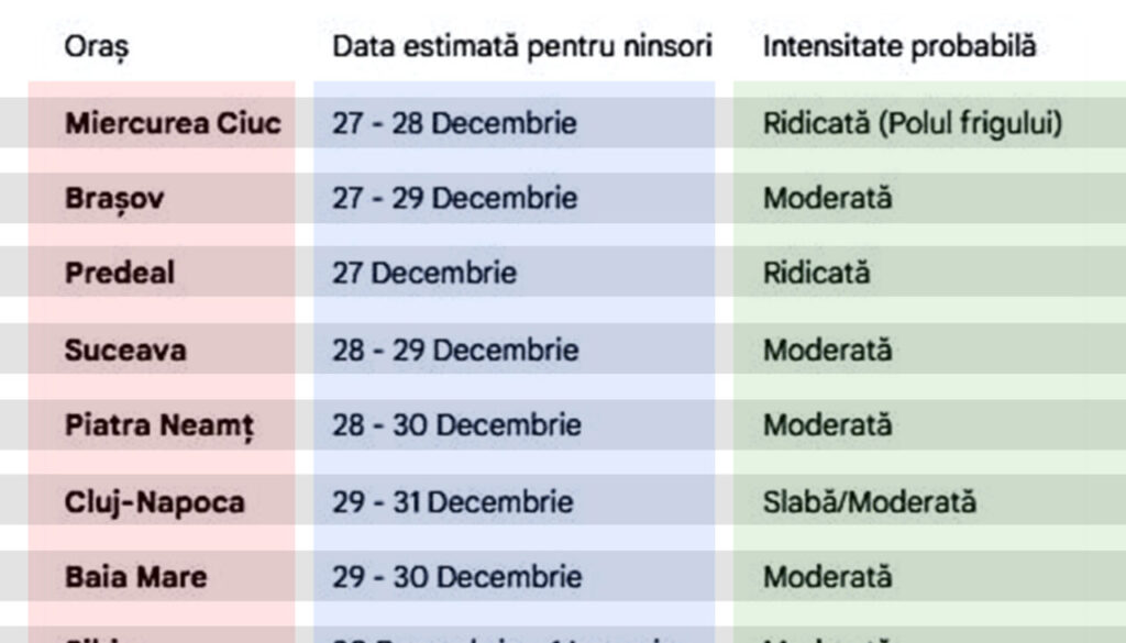 tabel-meteo-|-iarna-secolului:-pe-ce-data-vin-ninsorile-in-orasul-tau,-potrivit-meteorologilor-anm-si-accuweather