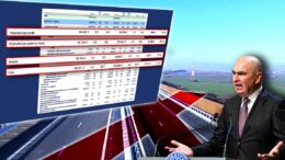 cum-a-reusit-bolojan-sa-scada-deficitul-bugetar:-a-taiat-investitiile-dobanzile-au-explodat.-veniturile-viitoare-au-fost-amanetate-pentru-plata-datoriilor-curente