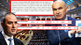 gandul-a-avut-dreptate.-cifrele-oficiale-de-la-ministerul-finantelor-confirma-scamatoria-contabila-prin-care-s-a-redus-deficitul-bugetar-in-2025