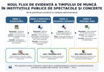 cand-aud-de-cultura,-imi-vine-sa-scot-pistolul-/-lumea-artistica-da-de-pereti-cu-ministrul-culturii,-dupa-ce-a-decis-pontarea-la-8-ore-a-actului-artistic