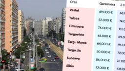 cat-costa-o-garsoniera-si-un-apartament-cu-2/3-camere,-in-martie-2026,-in-functie-de-orasul-(din-romania)-in-care-locuiesti
