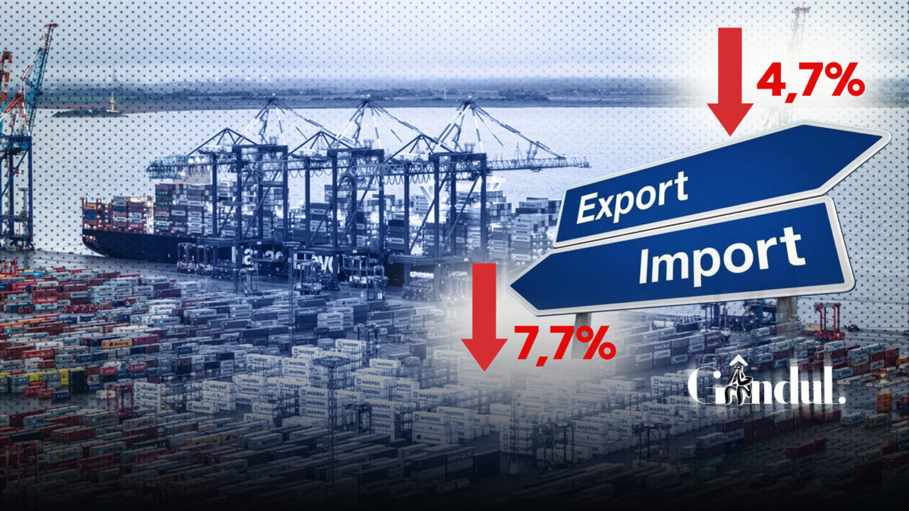 ins:-exporturile-au-scazut-cu-4,7%-in-ianuarie-2026,-fata-de-ianuarie-2025,-iar-importurile-au-scazut-cu-7,7%.