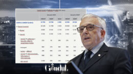 vesti-proaste-de-la-bnr-datoria-externa-totala-a-romaniei-a-crescut-cu-1,9-mld-euro-in-ianuarie-2026.-la-cat-se-ridica-povara-totala