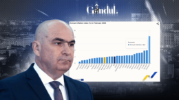 datele-eurostat-confirma-un-nou-record-marca-bolojan.-romania-este-in-continuare-tara-cu-cea-mai-mare-inflatie-din-uniunea-europeana