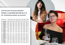 aceasta-e-fisa-de-vot!-cum-au-notat-membrii-juriului-din-moldova-prestatia-alexandrei-capitanescu.-primele-declaratii-ale-uneia-dintre-jurate:-asta-m-a-speriat-cel-mai-mult