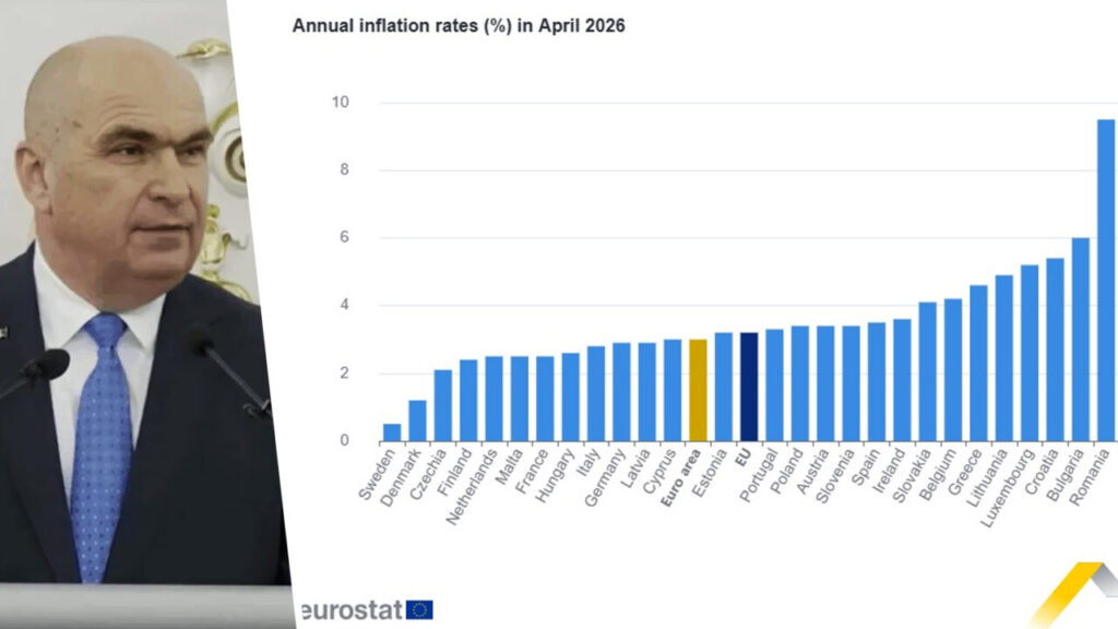 dupa-noi,-prapadul.-eurostat-reconfirma-ca-romania-are-cea-mai-mare-inflatie-din-uniunea-europeana-sub-guvernul-bolojan