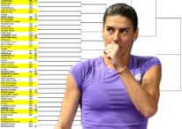 sorana-cirstea,-traseu-infernal-la-roland-garros:-paolini-in-turul-3,-rybakina,-in-optimi!