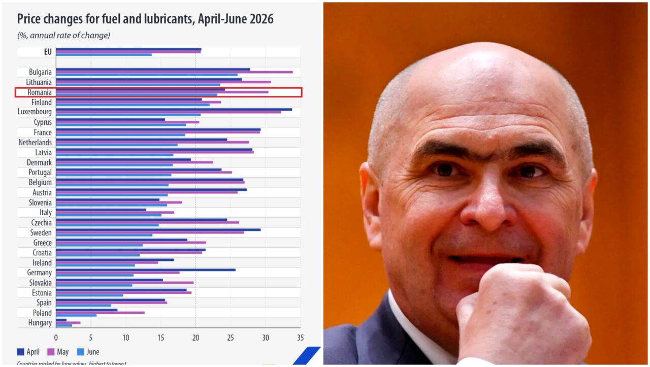 eurostat:-romania,-pe-locul-3-in-uniunea-europeana-la-cresterea-preturilor-la-carburanti.-la-polul-opus,-ungaria-are-cele-mai-mici-majorari