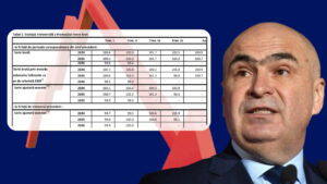 economia-romaniei-a-scazut-cu-0,8%-in-prima-jumatate-din-2026