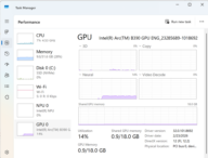 task-manager-va-afisa-mai-multe-informatii-pentru-utilizatorii-de-windows-11