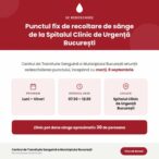 se-redeschide-punctul-de-recoltare-a-sangelui-de-la-spitalul-floreasca-|-programul-pentru-donatori